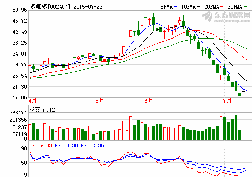 多氟多鋰電池成本降至3元每安時 今年產(chǎn)能或達2億安時