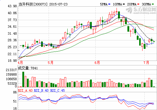 當升科技：國際合作開發(fā)鎳鈷鋁電池正極材料