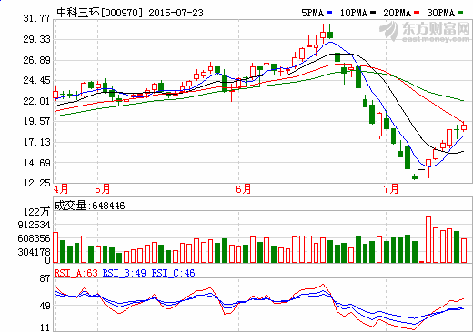 中科三環(huán)：新能源汽車電機(jī)訂單將增長(zhǎng)