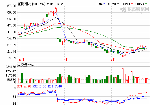 正海磁材：永磁業(yè)務(wù)穩(wěn)扎穩(wěn)打 把握電動(dòng)汽車機(jī)遇