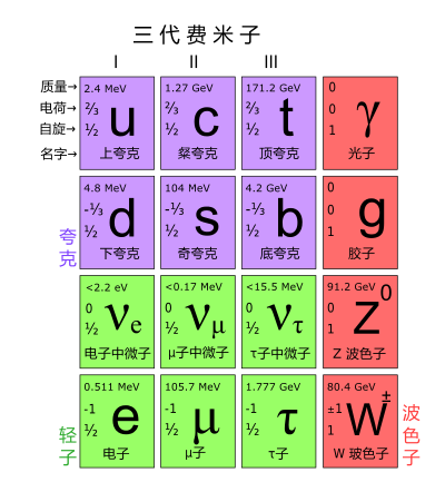 中國(guó)科學(xué)家發(fā)現(xiàn)外爾費(fèi)米子 可用于手機(jī)電池