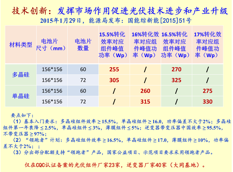 .技術(shù)創(chuàng)新趨勢(shì)