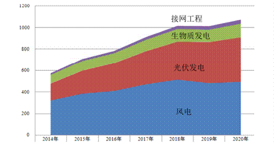 補貼總需求