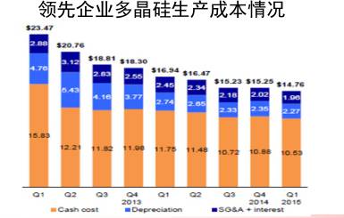 多晶硅