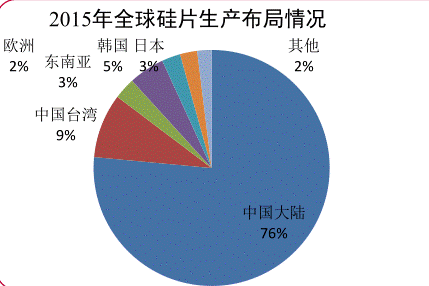 硅片