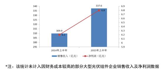 制造業(yè)盈利能力