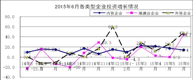 工信部：1-6月電子信息產(chǎn)業(yè)新增固定資產(chǎn)2687.3億元