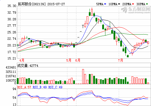 拓邦股份：鋰電池訂單已飽和 積極擴(kuò)張產(chǎn)能