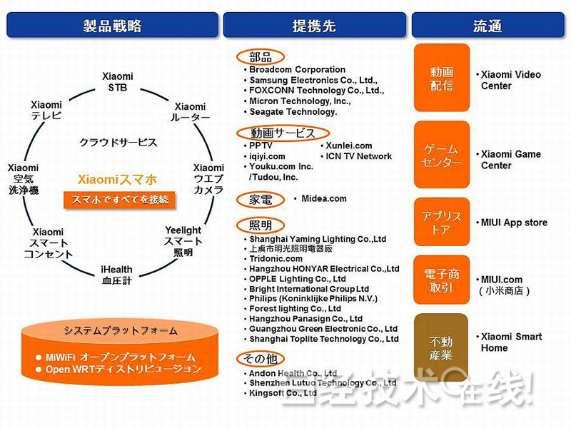 中國(guó)大型智能手機(jī)及家電廠商進(jìn)軍智能住宅領(lǐng)域