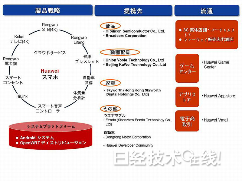 中國大型智能手機(jī)及家電廠商進(jìn)軍智能住宅領(lǐng)域