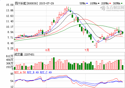 四川長(zhǎng)虹證實(shí)董事長(zhǎng)趙勇被紀(jì)委書記楊學(xué)軍舉報(bào)