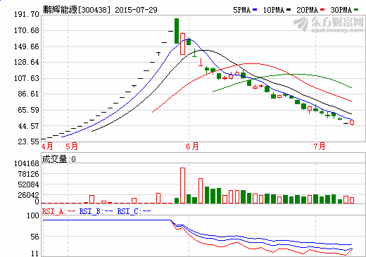 鵬輝能源繼續(xù)停牌 擬并購航模和無人機鋰電池公司