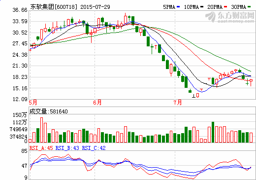 東軟集團(tuán)投資1.58億元成立汽車(chē)技術(shù)公司 研發(fā)電池管理等技術(shù)