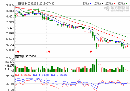 中國建材集團(tuán)五年內(nèi)將具備10GW薄膜太陽能電池年產(chǎn)能