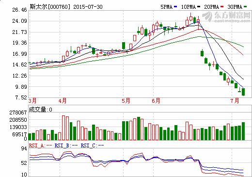 斯太爾攜手恒信融鋰業(yè) 欲重構(gòu)碳酸鋰市場(chǎng)話語(yǔ)權(quán)