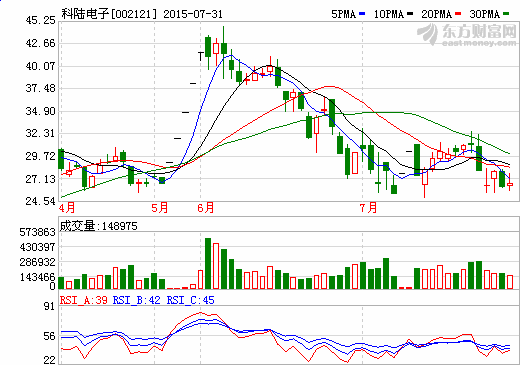 科陸電子擬3億設(shè)小額貸款公司 重點支持新能源新材料