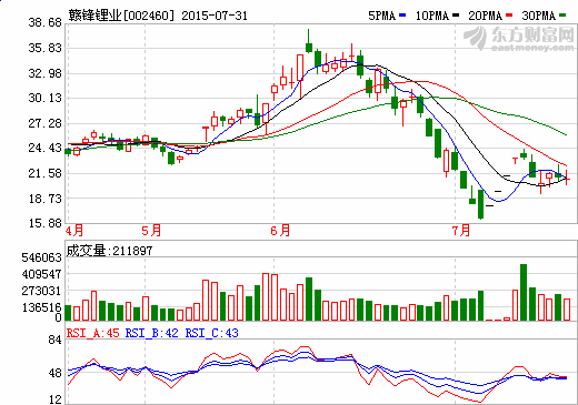 贛鋒鋰業(yè)子公司新增七項實用新型專利授權