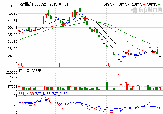 鋰精礦同比漲價40% 路翔股份產能將提升50%