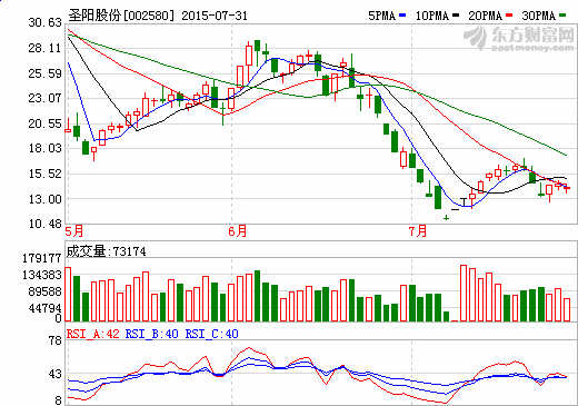 圣陽股份：已批量化生產(chǎn)鉛炭儲能電池