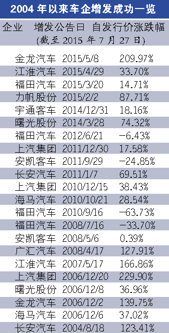 車企斥巨資豪賭新能源 投資良機(jī)還是圈錢噱頭?