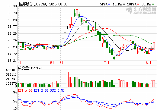 拓邦股份：惠州鋰電池擴建項目年底投產(chǎn)