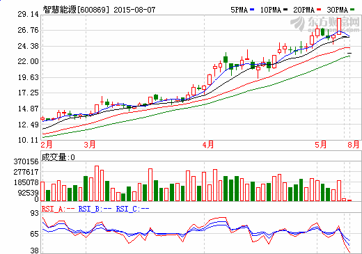 全資收購鋰電尖兵 智慧能源劍指能聯(lián)網(wǎng)儲能