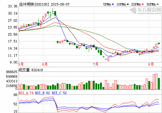 滄州明珠：動(dòng)力電池隔膜占鋰電隔膜產(chǎn)量60%以上