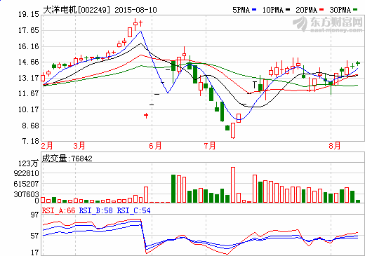 大洋電機斥1億元增資中新汽 加碼新能源汽車