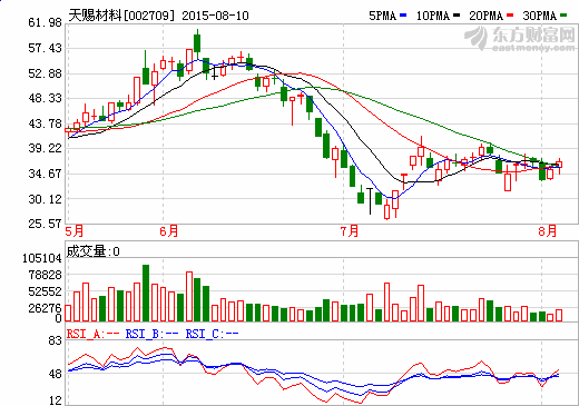 天賜材料