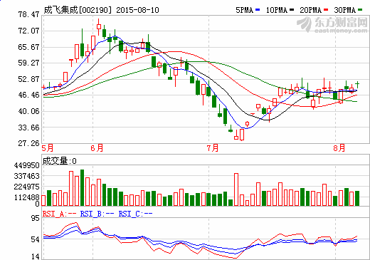 中航鋰電投資約125億在常州建120億瓦時動力電池項目