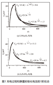 錳酸鋰電池和磷酸鐵鋰電池串并聯(lián)性能仿真法測評