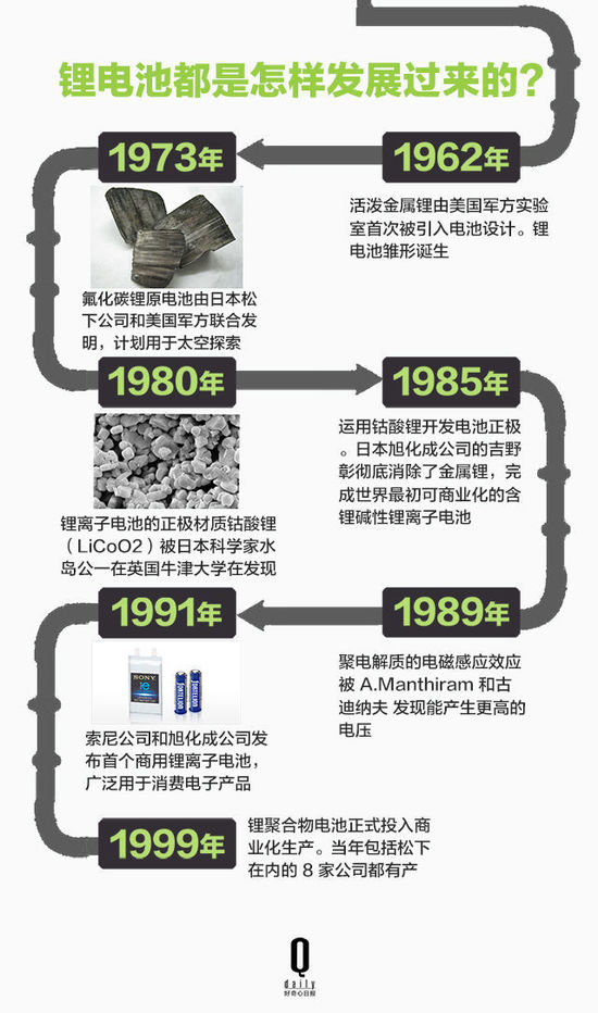 鋰電池如何帶領(lǐng)智能硬件廠商顛覆行業(yè)？