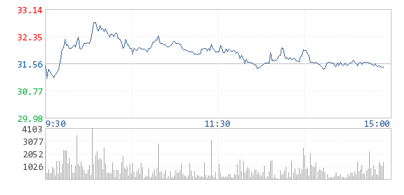 東源電器將緊抓機(jī)遇大力發(fā)展動力鋰電池業(yè)務(wù)