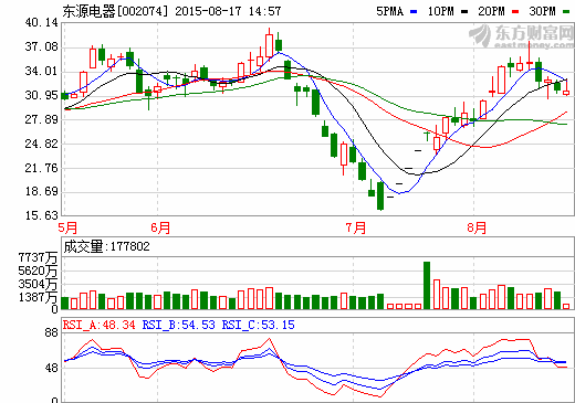 東源電器：緊抓機(jī)遇發(fā)展動(dòng)力鋰電池主營(yíng)業(yè)務(wù)