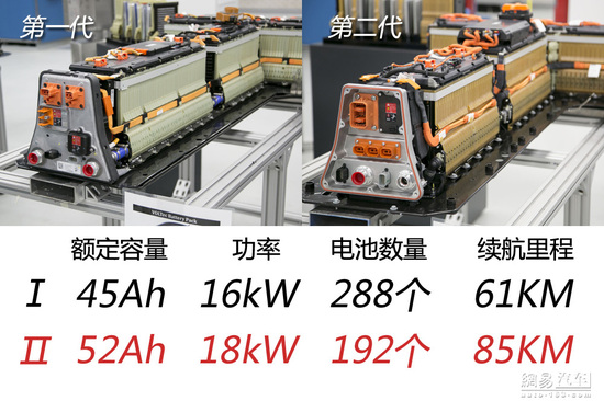 通用鋰電池技術(shù)有所突破 將發(fā)力新能源領(lǐng)域