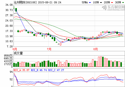 滄州明珠：擬出資3.2億元投資濕法鋰電池隔膜項(xiàng)目