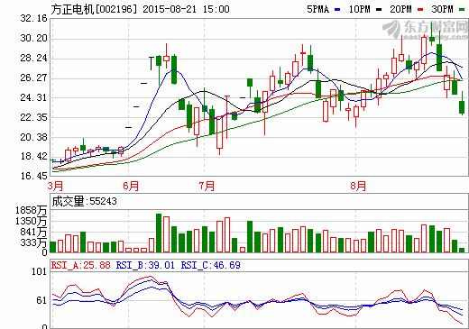 方正電機獲3100萬元純電動汽車驅(qū)動電機總成訂單