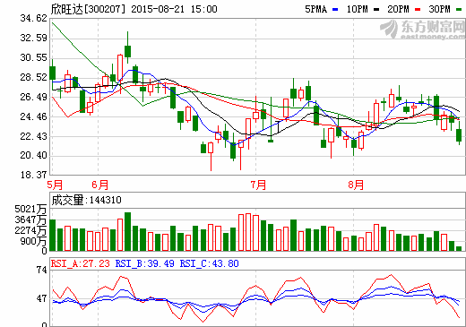 欣旺達(dá)擬投3000萬建儲能電池生產(chǎn)線 布局海外儲能業(yè)務(wù)