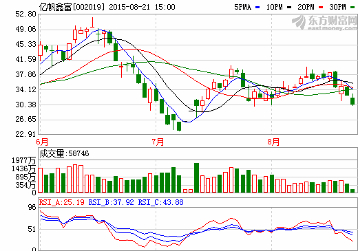 億帆鑫富：2.4億元收購天康藥業(yè) 打造豪華血液腫瘤線 