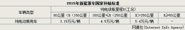 李安定：別讓歪嘴和尚扼殺了電動(dòng)車的發(fā)展