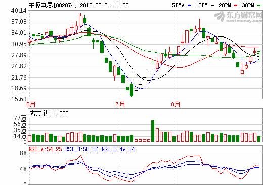 東源電器：預計明年動力電池產(chǎn)能超7.2億Ah