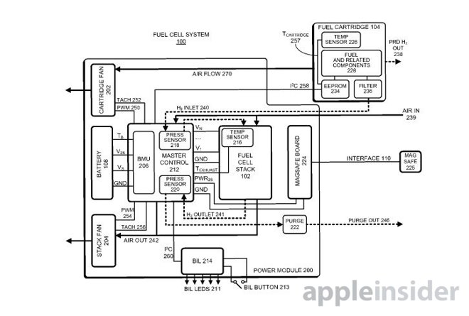 蘋果燃料電池專利申請(qǐng)文件截圖