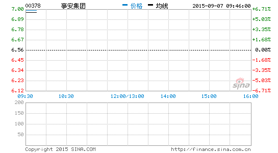 事安集團(tuán)斥資7.22億元向韓國SK收購電池材料業(yè)務(wù)