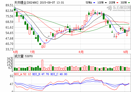 天齊鋰業(yè)獲“錳酸鋰電池正極材料回收方法”專利