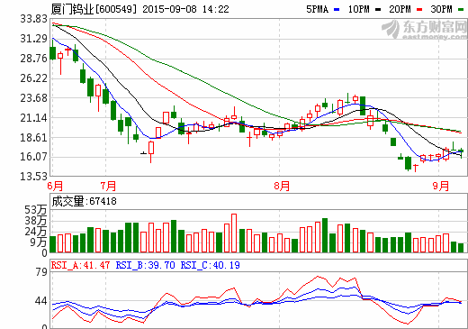 廈門鎢業(yè)收購福建稀土集團資產(chǎn) 提高鎢資源儲備