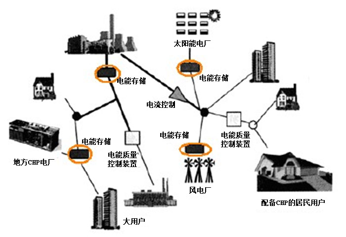 智能逆變儲(chǔ)能技術(shù)讓光伏發(fā)電更“守規(guī)則”