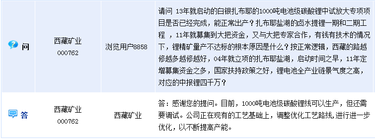 [互動]西藏礦業(yè):千噸電池級碳酸鋰線需調試