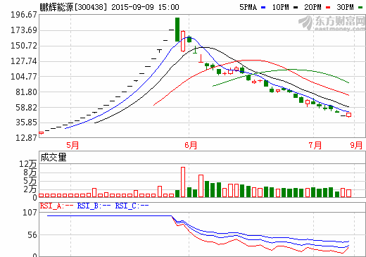 鵬輝能源擬分批參股投資航模無人機(jī)鋰電池企業(yè)