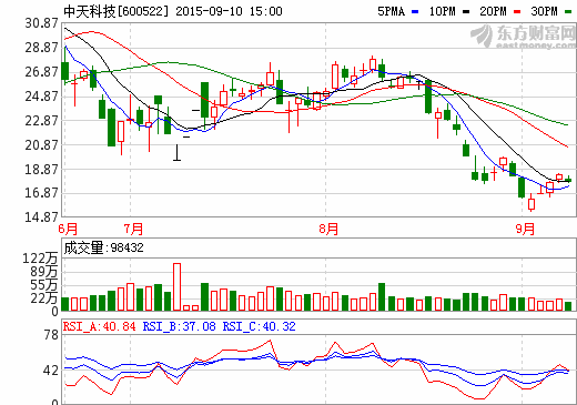 中天科技啟動鋰電池項目 加碼新能源動力儲能市場