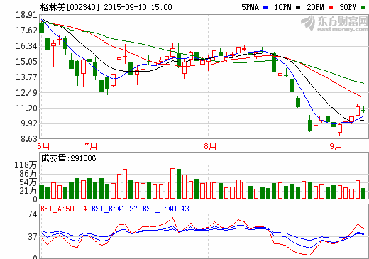 格林美攜手比亞迪觸電 涉足儲(chǔ)能電站和光伏電站